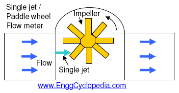 single-jet-flow-meter-schematic